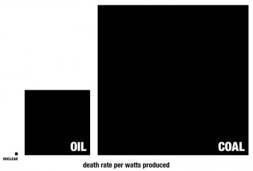 death-per-watt